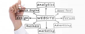 Strategie Web Marketing Formation