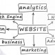 Strategie Web Marketing Formation